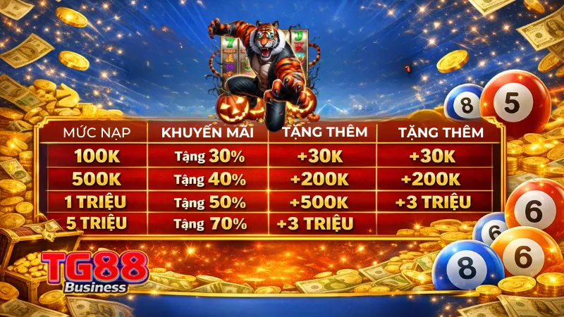 Khuyến Mãi Khi Nạp Tiền Chơi Xổ Số TG88